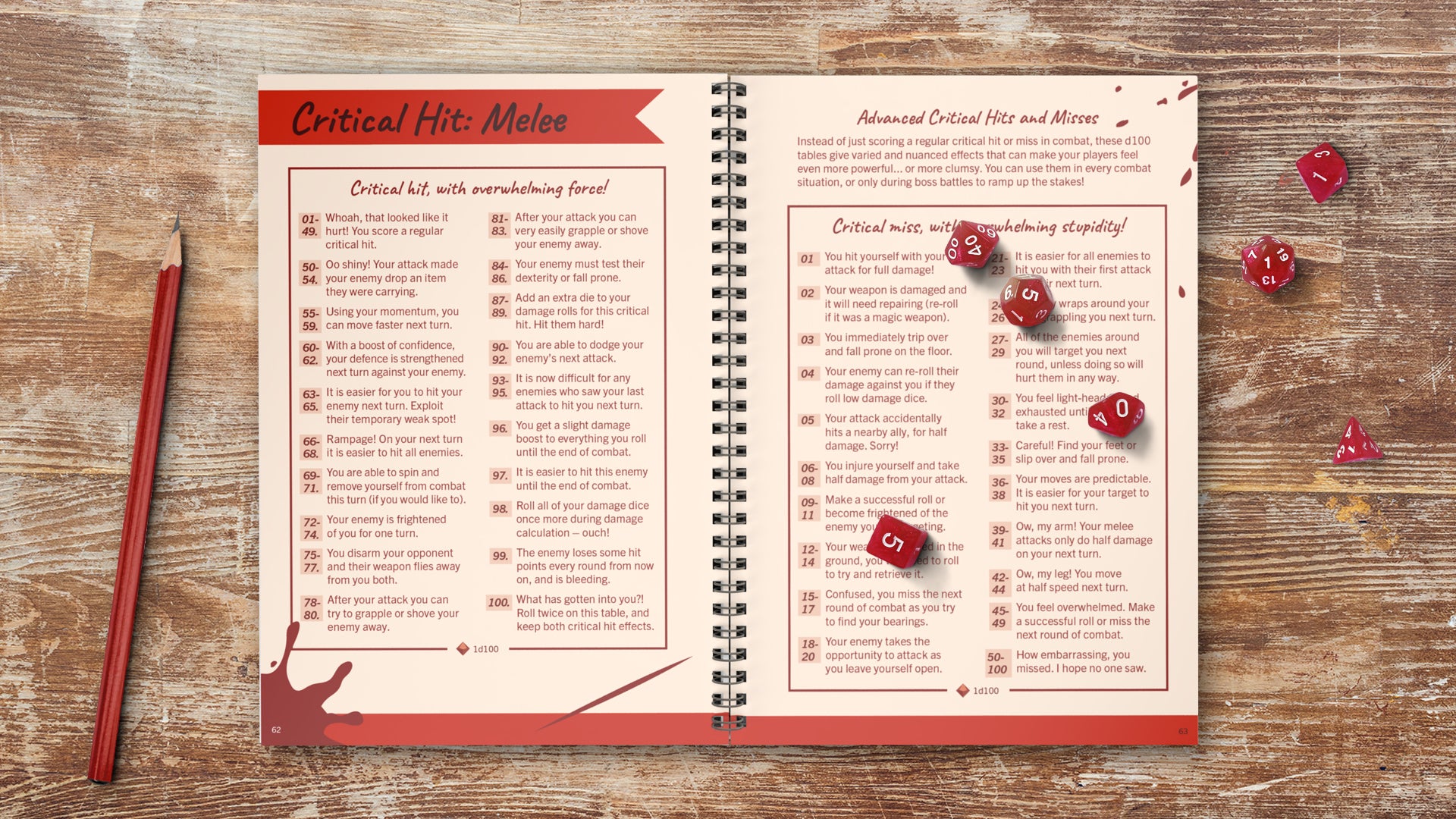 Our award-winning toolkits are a GM’s secret weapon! Each book is packed with random tables to inspire world-building, encounters and rewards for your games.